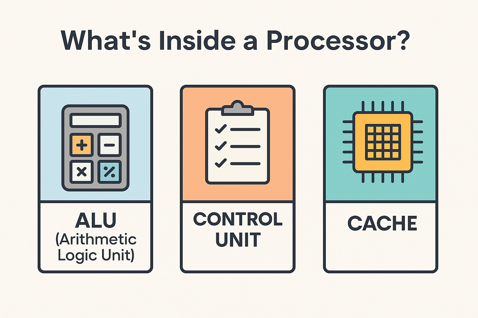 How Does a Processor Work?